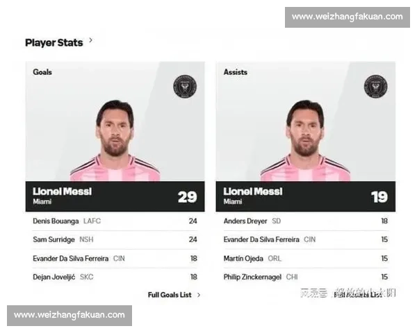 关键战役！MLS射手榜新格局即将诞生！