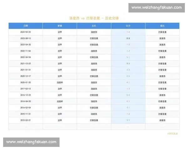 复赛首轮战况激烈，法甲积分榜悄然变化！