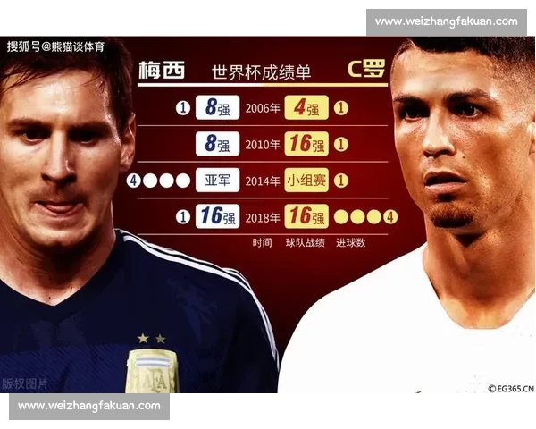 绝代双骄巅峰对决，谁能笑傲世界杯进球榜首