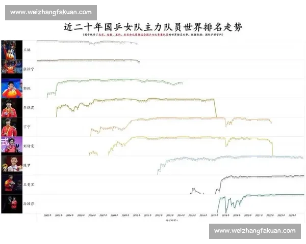数据解析:国乒在国际赛场上的统治力有多强 数据解析:国乒在国际赛场上的统治力有多强